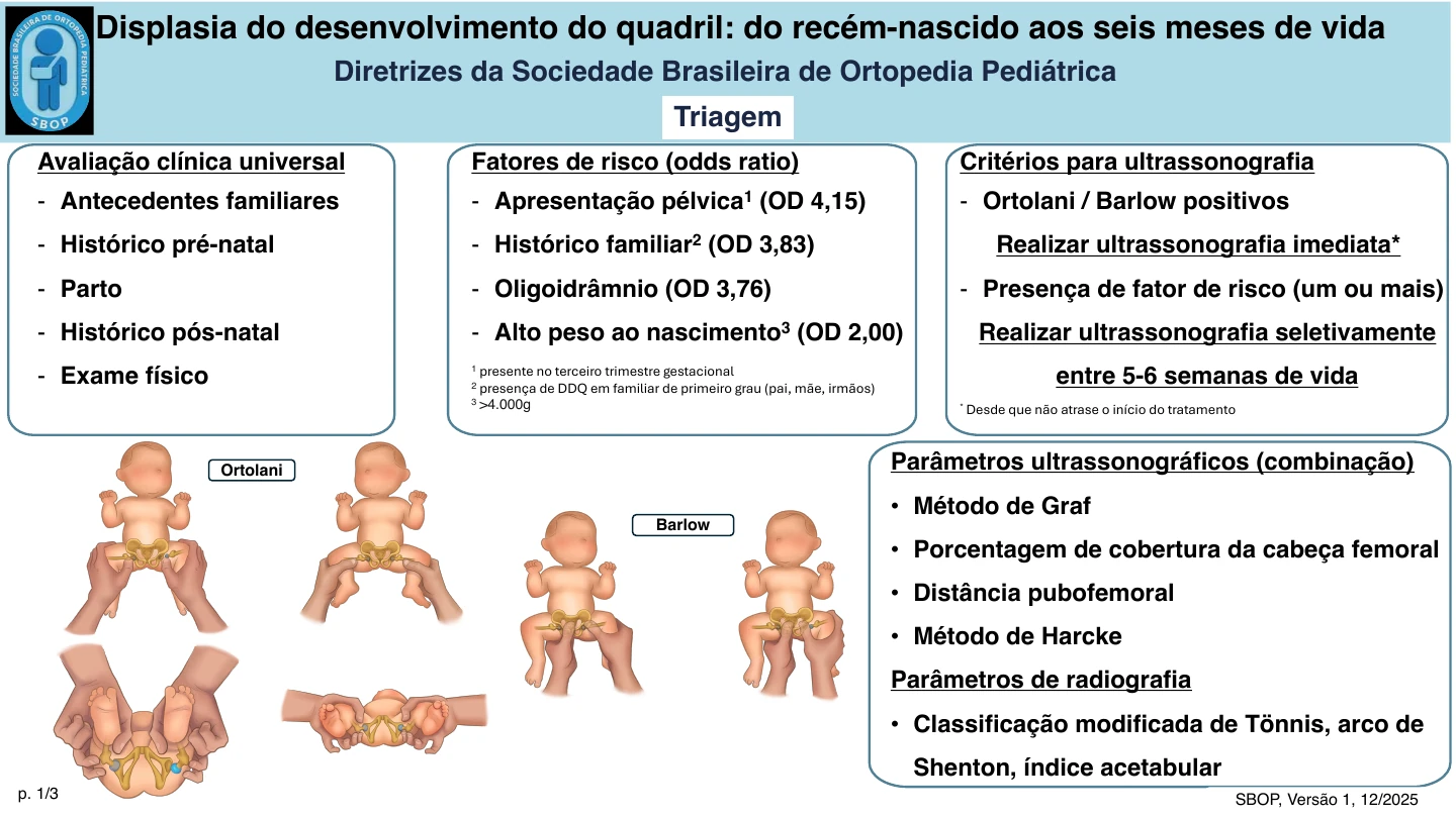 Capa de Displasia do desenvolvimento do quadril: do recém-nascido aos seis meses de vida
